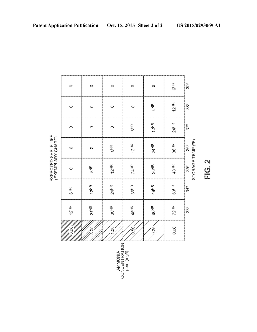 Method for determining expected shelf life of Seafood - diagram, schematic, and image 03