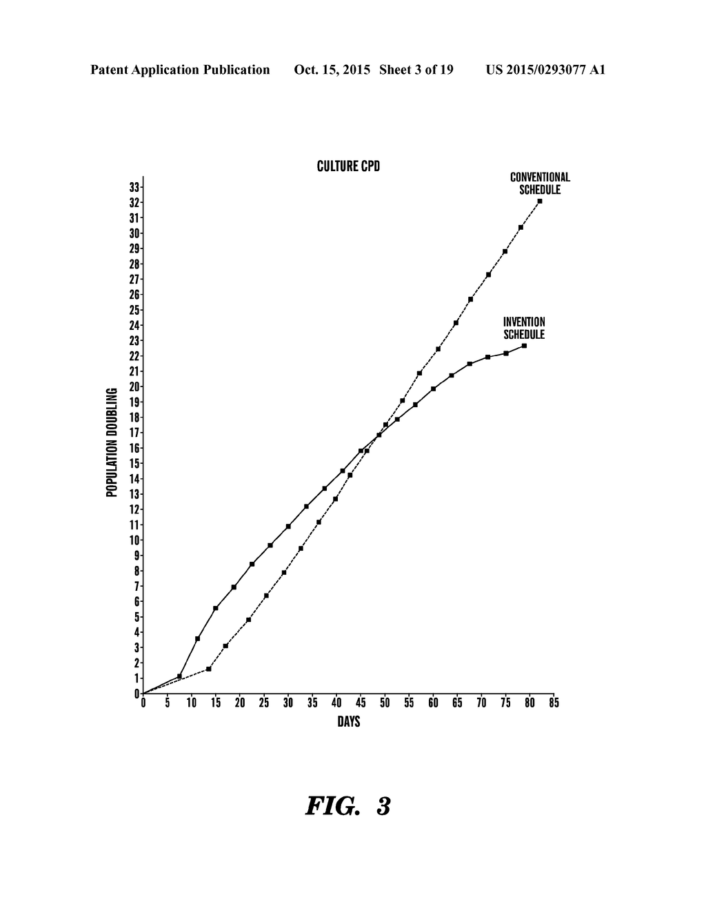 METHODS FOR DETERMINING THE EFFECT OF AN AGENT ON TISSUE STEM CELLS - diagram, schematic, and image 04