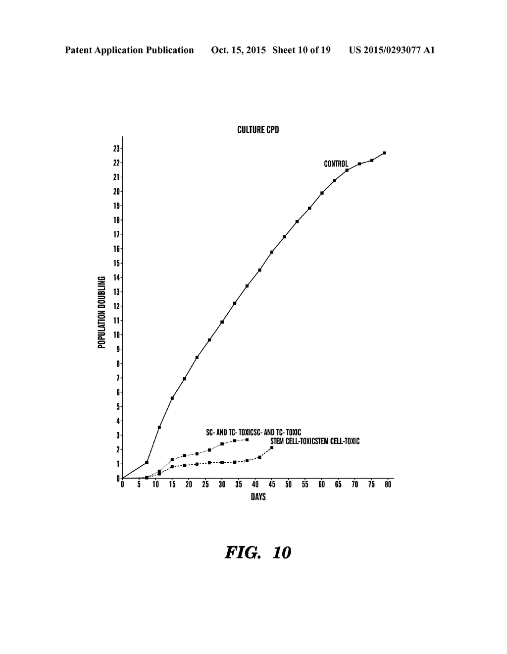 METHODS FOR DETERMINING THE EFFECT OF AN AGENT ON TISSUE STEM CELLS - diagram, schematic, and image 11