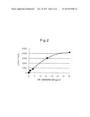 CELLULOSE DERIVATIVE FINE PARTICLE, DISPERSION LIQUID THEREOF, DISPERSION     BODY THEREOF AND DIAGNOSTIC REAGENT diagram and image