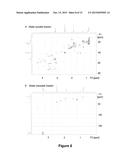 EXTRACELLULAR MATRIX PROTEINS FROM HAEMOPHILUS INFLUENZAE BIOFILMS:     TARGETS FOR THERAPEUTIC OR DIAGNOSTIC USE diagram and image