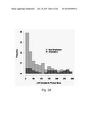 METHODS FOR HEAD AND NECK CANCER PROGNOSIS diagram and image