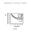 METHODS FOR HEAD AND NECK CANCER PROGNOSIS diagram and image