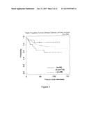 METHOD FOR THE PROGNOSIS AND TREATMENT OF CANCER METASTASIS diagram and image