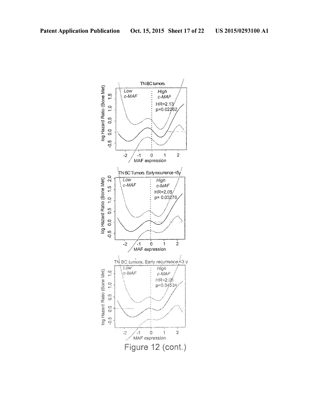 METHOD FOR THE PROGNOSIS AND TREATMENT OF CANCER METASTASIS - diagram, schematic, and image 18