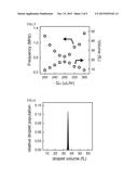 Detecting low-abundant analyte in microfluidic droplets diagram and image