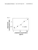 Detecting low-abundant analyte in microfluidic droplets diagram and image