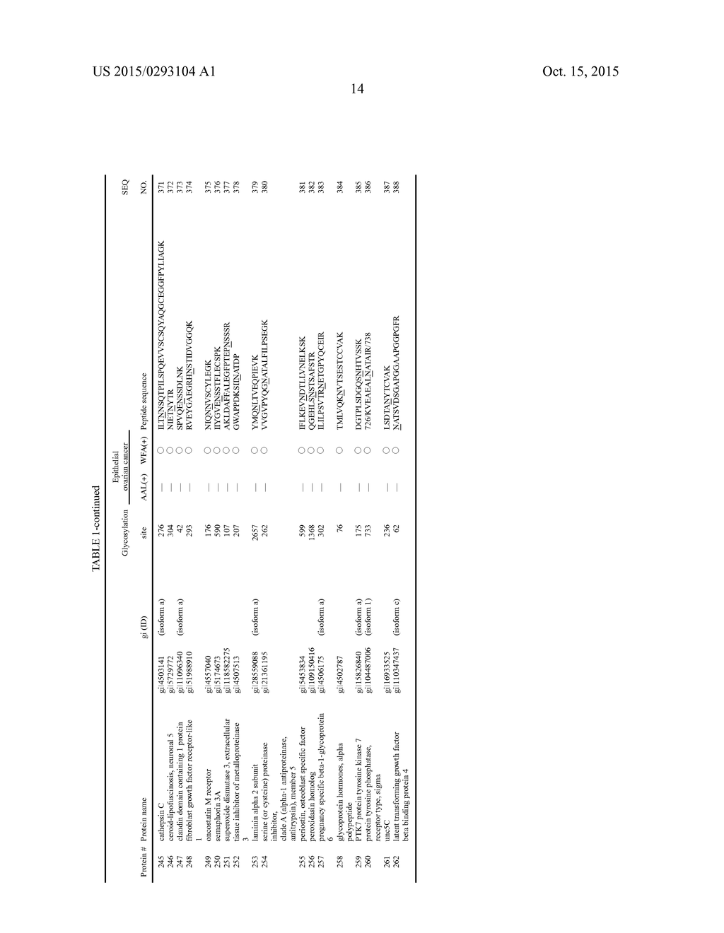 EPITHELIAL OVARIAN CANCER DIFFERENTIATION MARKER - diagram, schematic, and image 21