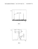 METHOD FOR THE DIAGNOSTICS OF ELECTROMECHANICAL SYSTEM BASED ON IMPEDANCE     ANALYSIS diagram and image