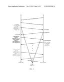 Methods and Systems for Positioning Based on Observed Difference of Time     of Arrival diagram and image