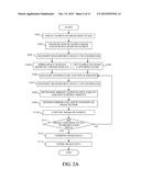 IMAGE CAPTURING APPARATUS AND IMAGE CAPTURING METHOD diagram and image