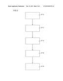 PRODUCING MICROSTRUCTURED SPECTACLE LENSES BY MEANS OF TRANSFER LAYER diagram and image