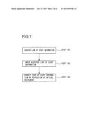 LINE OF SIGHT INFORMATION CORRECTION DEVICE, LINE OF SIGHT INFORMATION     CORRECTION METHOD, LINE OF SIGHT INFORMATION DETECTION DEVICE, LINE OF     SIGHT INFORMATION DETECTION METHOD, SPECTACLE LENS DESIGN METHOD,     SPECTACLE LENS MANUFACTURING METHOD, SPECTACLE LENS SELECTION DEVICE,     SPECTACLE LENS SELECTION METHOD, LINE OF SIGHT TRACKING RESULT EVALUATION     DEVICE, VISUAL ABILITY NOTIFICATION METHOD, PROGRAM, RECORDING MEDIUM,     SPECTACLE LENS, MEASURING SYSTEM AND MEASURNG METHOD diagram and image