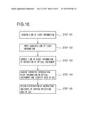 LINE OF SIGHT INFORMATION CORRECTION DEVICE, LINE OF SIGHT INFORMATION     CORRECTION METHOD, LINE OF SIGHT INFORMATION DETECTION DEVICE, LINE OF     SIGHT INFORMATION DETECTION METHOD, SPECTACLE LENS DESIGN METHOD,     SPECTACLE LENS MANUFACTURING METHOD, SPECTACLE LENS SELECTION DEVICE,     SPECTACLE LENS SELECTION METHOD, LINE OF SIGHT TRACKING RESULT EVALUATION     DEVICE, VISUAL ABILITY NOTIFICATION METHOD, PROGRAM, RECORDING MEDIUM,     SPECTACLE LENS, MEASURING SYSTEM AND MEASURNG METHOD diagram and image