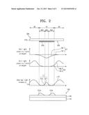 PHASE SHIFT MASK AND METHOD OF FORMING PATTERNS USING THE SAME diagram and image