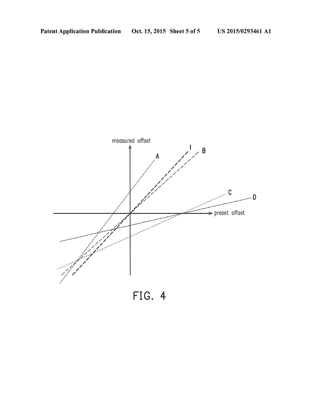 OVERLAP MARK SET AND METHOD FOR SELECTING RECIPE OF MEASURING OVERLAP     ERROR - diagram, schematic, and image 06