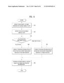 FLEXIBLE TOUCH SENSITIVE DISPLAY DEVICE AND CONTROL METHOD THEREOF diagram and image