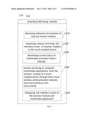 METHOD FOR CONTROLLING APPS ACTIVATION WITHIN LOCAL NETWORK diagram and image