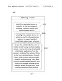 METHOD FOR CONTROLLING APPS ACTIVATION WITHIN LOCAL NETWORK diagram and image