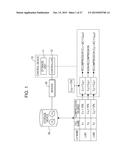 CONTROL APPARATUS AND CONTROL METHOD diagram and image