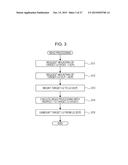 CONTROL APPARATUS AND CONTROL METHOD diagram and image