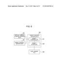 CONTROL APPARATUS AND CONTROL METHOD diagram and image