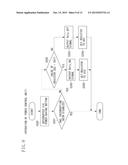 IMAGE FORMING APPARATUS, METHOD FOR CONTROLLING THEREOF, AND STORAGE     MEDIUM diagram and image