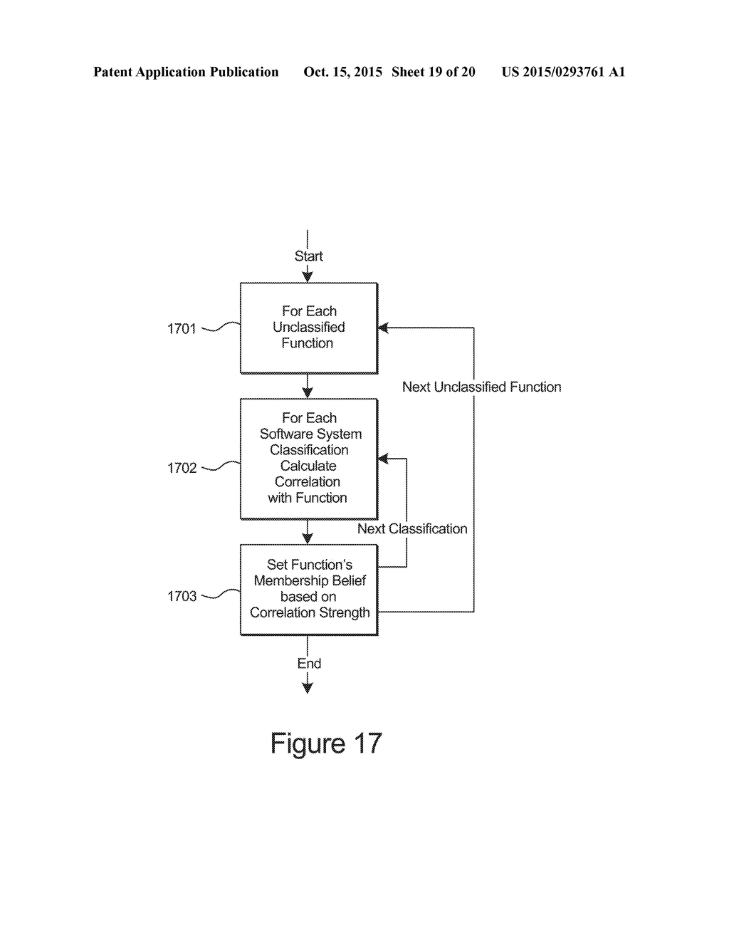 CLASSIFICATION AND DISPLAY OF CODE EXECUTION PROFILE DATA - diagram, schematic, and image 20