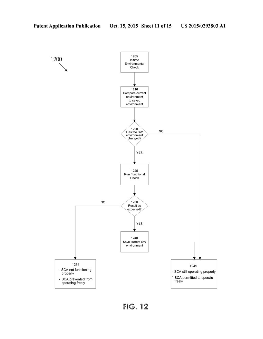 Methods and Articles of Manufacture for Hosting a Safety Critical     Application on an Uncontrolled Data Processing Device - diagram, schematic, and image 12