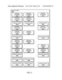 User Profile Stitching diagram and image