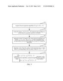 METHOD AND APPARATUS FOR PROCESSING ONLINE USER DISTRIBUTION diagram and image