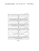 METHOD AND APPARATUS FOR PROCESSING ONLINE USER DISTRIBUTION diagram and image