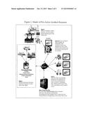 System for Continuous Modeling and Dissemination of Threat Zones     Associated with Hazardous Release Materials diagram and image