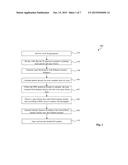 Method of Fabricating an Integrated Circuit with Optimized Pattern Density     Uniformity diagram and image