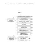 DESIGN SUPPORT APPARATUS AND DESIGN SUPPORT METHOD diagram and image