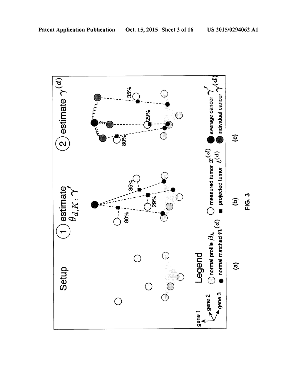 Method for Identifying a Target Molecular Profile Associated with a Target     Cell Population - diagram, schematic, and image 04