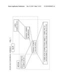 BRAIN ACTIVITY TRAINING APPARATUS AND BRAIN ACTIVITY TRAINING SYSTEM diagram and image