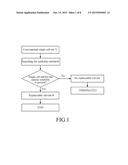 PREDICTION METHOD FOR MIXED SOLVENT FOR MINIMIZING AMOUNT OF SINGLE     SOLVENT USED, AND SYSTEM USING SAME diagram and image