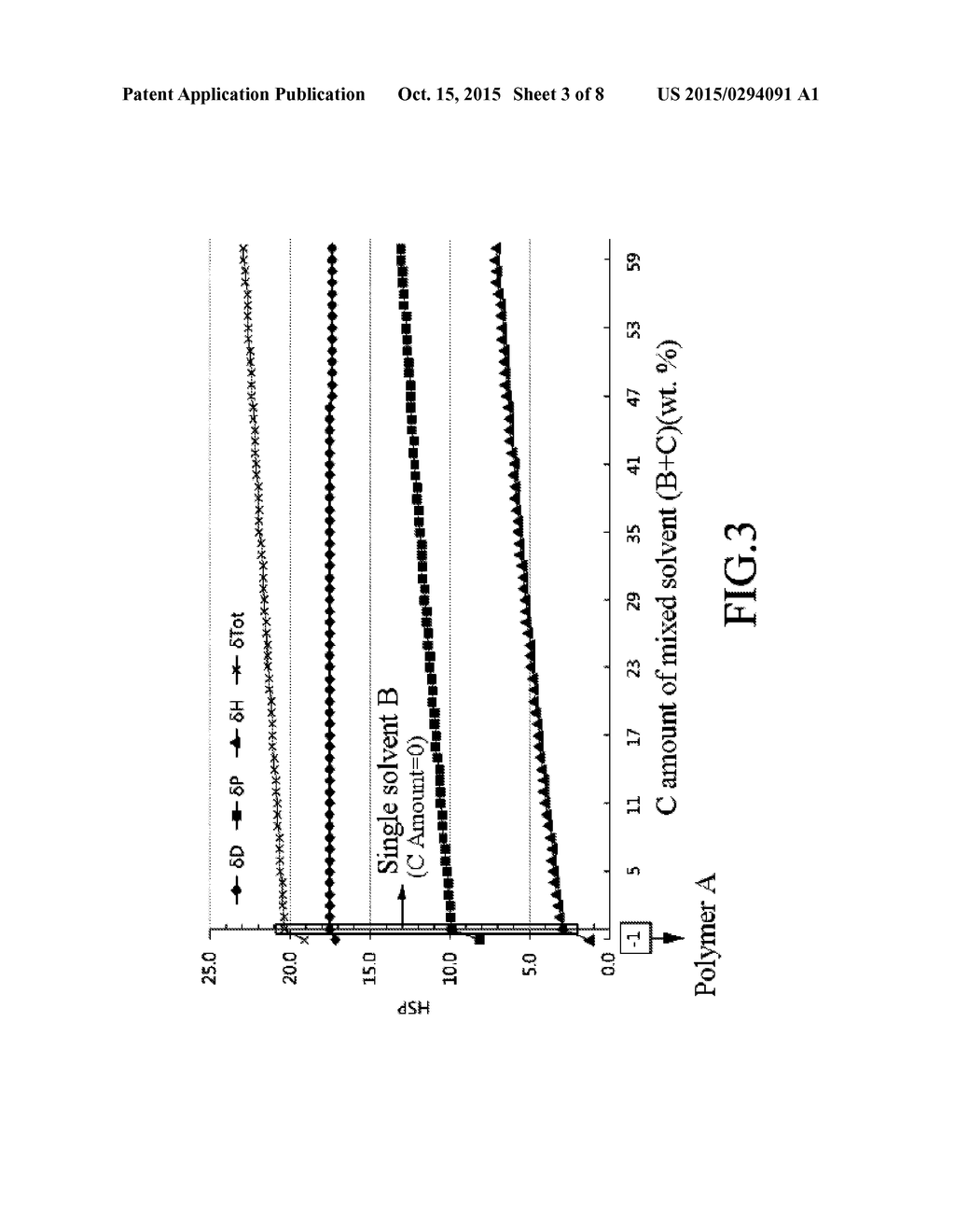 PREDICTION METHOD FOR MIXED SOLVENT FOR MINIMIZING AMOUNT OF SINGLE     SOLVENT USED, AND SYSTEM USING SAME - diagram, schematic, and image 04