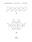 Adapting an Incremental Information Object diagram and image