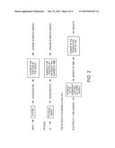 METHOD FOR ANALYZING ECONOMIC PHENOMENA diagram and image