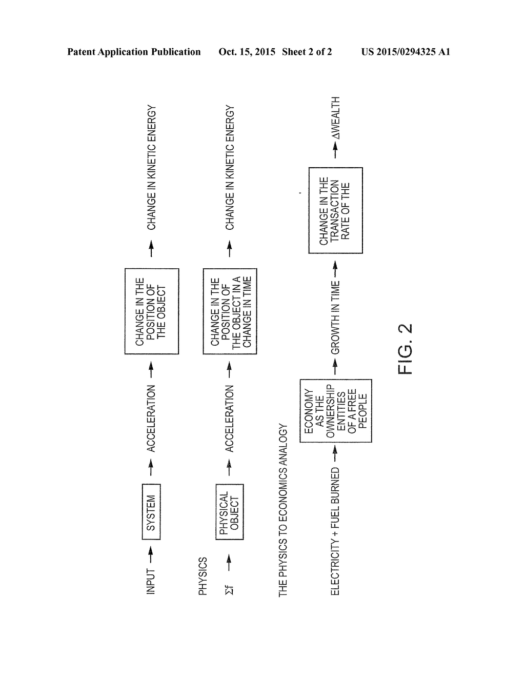 METHOD FOR ANALYZING ECONOMIC PHENOMENA - diagram, schematic, and image 03