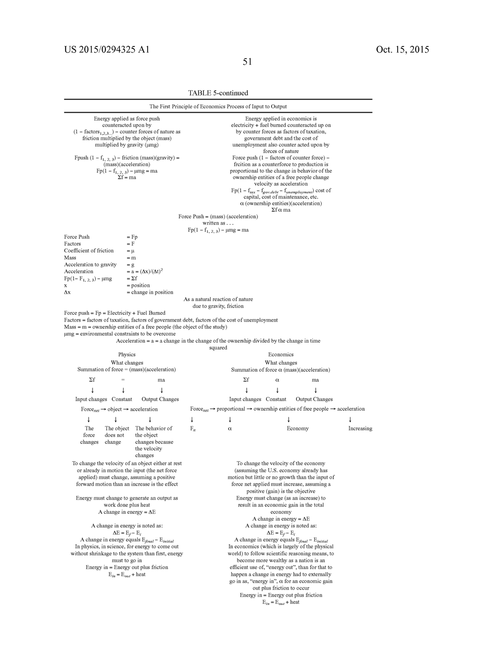 METHOD FOR ANALYZING ECONOMIC PHENOMENA - diagram, schematic, and image 54