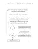 Neuroperformance diagram and image