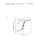 CORE SHELL SUPERPARAMAGNETIC IRON COBALT ALLOY NANOPARTICLES WITH     FUNCTIONAL METAL SILICATE CORE SHELL INTERFACE AND A MAGNETIC CORE     CONTAINING THE NANOPARTICLES diagram and image