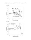 CORE SHELL SUPERPARAMAGNETIC IRON COBALT ALLOY NANOPARTICLES WITH     FUNCTIONAL METAL SILICATE CORE SHELL INTERFACE AND A MAGNETIC CORE     CONTAINING THE NANOPARTICLES diagram and image