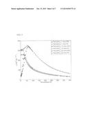 CORE SHELL SUPERPARAMAGNETIC IRON COBALT ALLOY NANOPARTICLES WITH     FUNCTIONAL METAL SILICATE CORE SHELL INTERFACE AND A MAGNETIC CORE     CONTAINING THE NANOPARTICLES diagram and image