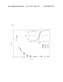 CORE SHELL SUPERPARAMAGNETIC IRON COBALT ALLOY NANOPARTICLES WITH     FUNCTIONAL METAL SILICATE CORE SHELL INTERFACE AND A MAGNETIC CORE     CONTAINING THE NANOPARTICLES diagram and image