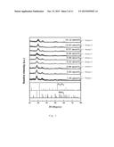 SCANDIUM-DOPED HAFNIUM OXIDE FILM diagram and image