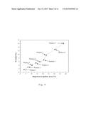 SCANDIUM-DOPED HAFNIUM OXIDE FILM diagram and image